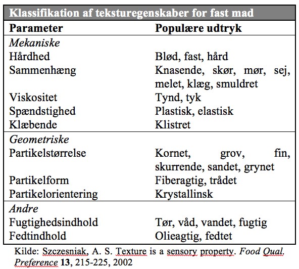 Kategorier af teksturegenskaber for fast mad