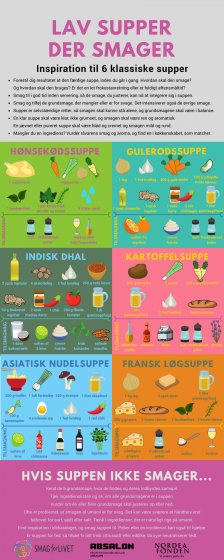 Grafik: Lav supper der smager