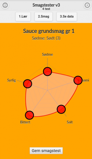 I appen giver hver elev og faglærer sin vurdering af balancen mellem grundsmagene. Foto: Kokkeeleverne kan med app'en give en vurdering af smagen. Foto: Daniel Vendner Clausen