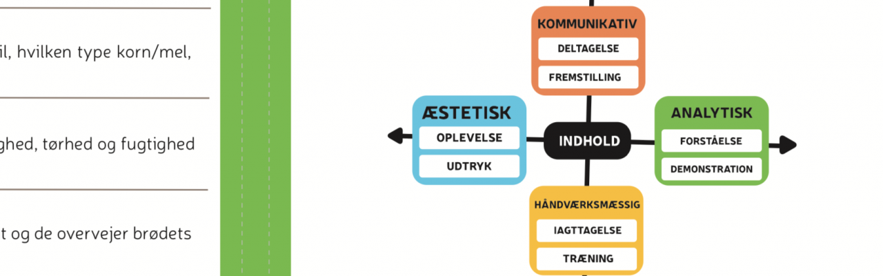 Download dine egne kompositionskort via pdf'erne vedhæftet denne side. Grafik: Smag for Livet