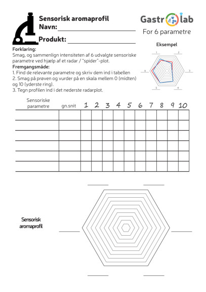 Sensorisk aromaprofilark med 6 parametre