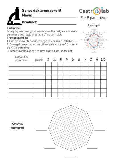 Sensorisk aromaprofilark med 8 parametre