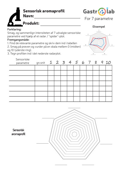 Sensorisk aromaprofilark med 7 parametre