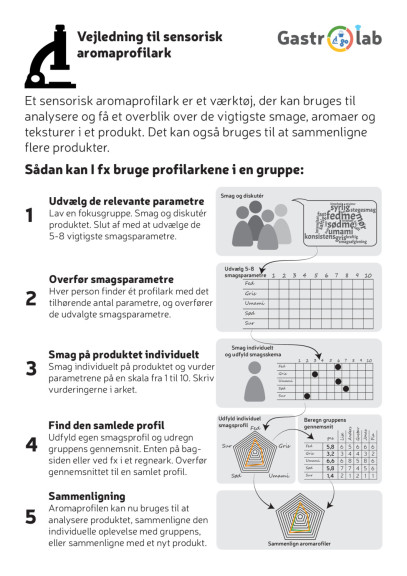 Samlede sensoriske aromaprofilark og vejledning til brug af dem i undervisningen