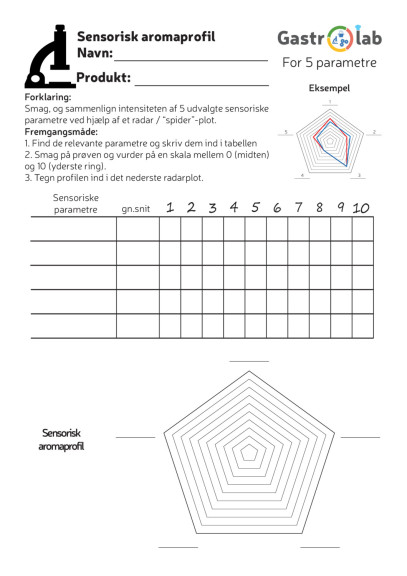Sensorisk aromaprofilark med 5 parametre